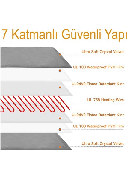 Kedi Köpek Isıtıcı Ped 48X48CM 5cm Kalınlık Peluş Yumusak Kumaş Yıkanabilir 12V ile Çalışır
