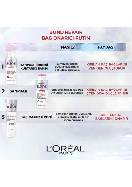 Elseve Bond Repair Tüm Yıpranmalar İçin Saç Bağlarını Bakım Kremi (150 ml)