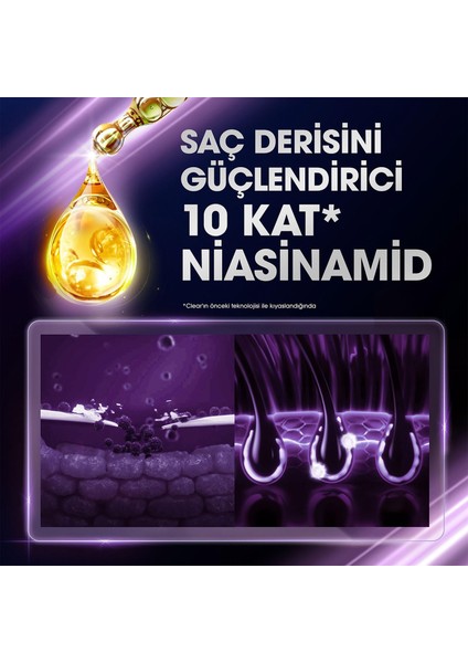 Women Komple Bakım Vitamin Kompleksi Şampuan 350 ml indirimleri
