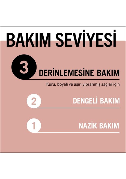 Serum Deep Repair Biotin Kompleksi ve Şakayık Çiçeği Özlü Şampuan 400 ml fırsatları