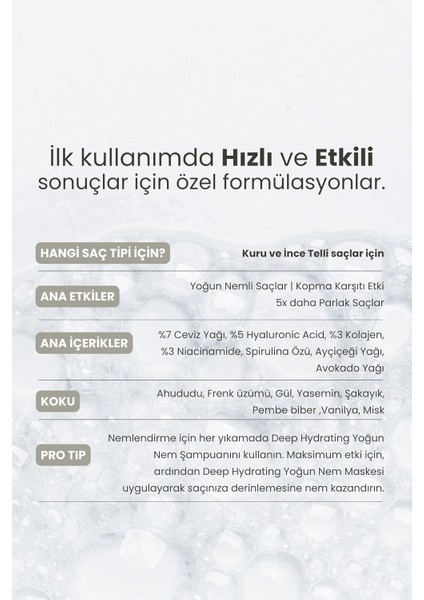 Deep Hydrating, Kuru Saçlar İçin Nem Bakım Şampuanı, 350 ml