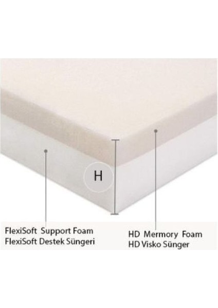 Yıkanabilir ve fermuarlı mavi köpek yatağı, kutu tasarımı, 2 yüksekliği, konforlu kullanım indirimleri