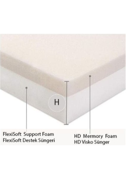 Renkli Yumuşak Köpek Yatağı, Fermuarlı ve Yıkanabilir, Konforlu ve Rahat Kullanım