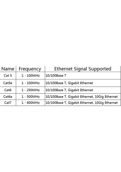 Cat7 Ethernet RJ45 Modem Internet Kablosu 3 Metre 10GBPS 600MHZ