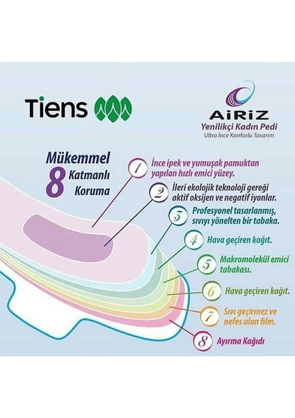 Tiens Airiz Gündüz Pedi 10'lu - Active Oxygen & Negative Ion - Günlük Kullanıma Uygun, Yumuşak Pamuk X6 Paket modelleri