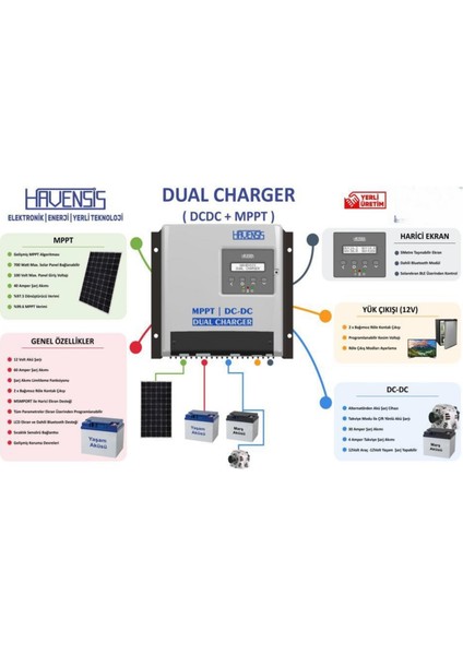 Havensis Dual Charger 40 Ah Mppt Şarj Kontrol Cihazı ve Dc Dc Charger Çift Yönlü Takviye Modlu fiyatları