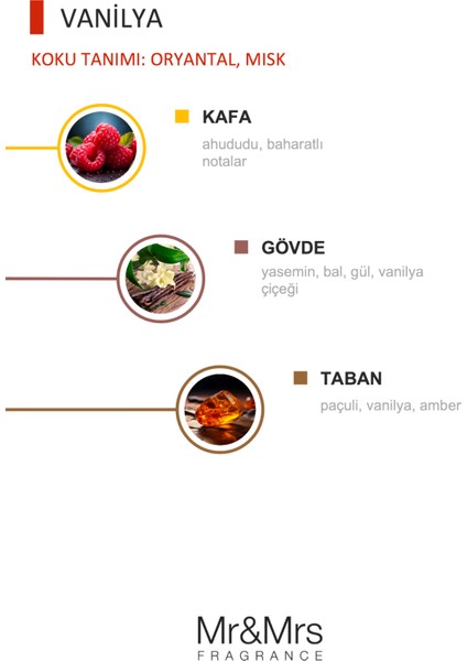 Cesare Kart - Oto Araç Kokusu, Asma Kart Kokusu - Vanilla fiyatları