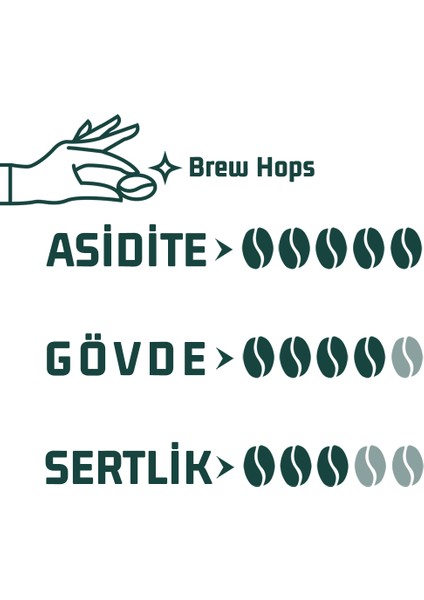 Brew Hops Kahve