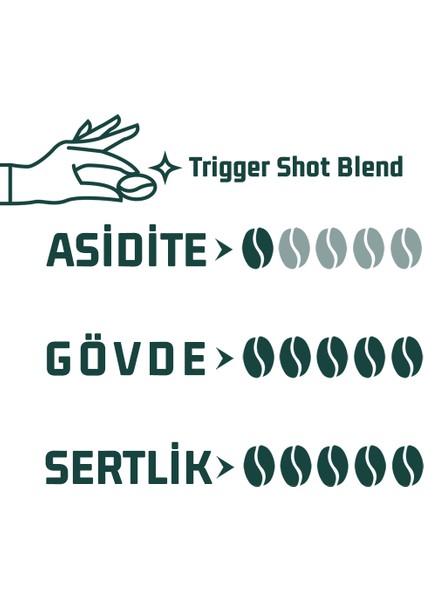 Trigger Shot Blend Kahve