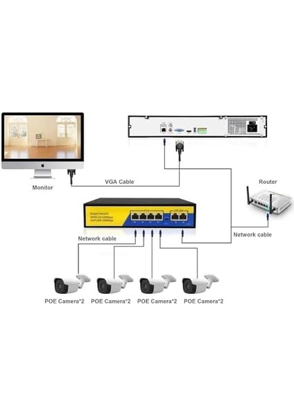 Plus PX-1006B 4 Port 10/100M Poe Switch, Ip Kamera Poe Switch Anahtarı-(4 + 2) 100M Iletim Mesafesi, 4*10/100MBPS Poe Bağlantı Noktası, 2*10/100MBPS Uplink Portu