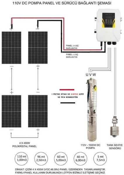 455 Watt Ht Panel ve Hegel 110 Volt Dc Dalgıç Pompa Paketi V1