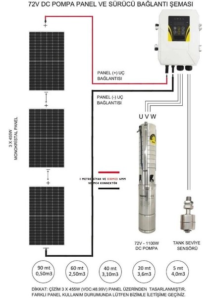 455 Watt Gazioğlu Panel ve Hegel 72 Volt Dc Dalgıç Pompa Paketi