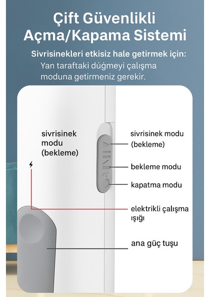 Şarjlı Elektrikli Sinek Raketi 3000V | Uv Işıklı | Güvenli 3 Katmanlı | Haşere Kovucu Cihaz modelleri