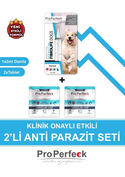 Köpek Ense Bit Pire Kene Deri Bakımı Bitkisel Damla Dış Parazit ( 10-20 kg ) 1 Adet Tüp 2 Adet Bitkisel Iç Parazit Tablet