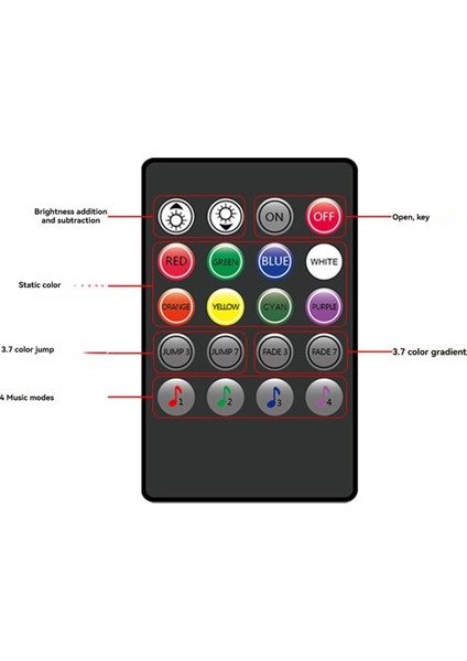 5V Müzik Rgb Kontrol Cihazı USB Kontrol 20 Tuşlu Rgb Kontrol Cihazı Ir Kablosuz Müzik Senkronizasyon Işık Kısıcı LED Işık Şeritleri Için (Yurt Dışından) modelleri