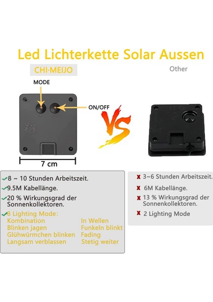 Dış Mekan Için Güneş Işıkları, 60 LED Top Peri Işıkları Renkli 11M 8 Mod Dış Mekan Güneş Işıkları Veranda Için Bahçe Aydınlatması (Yurt Dışından) indirimleri