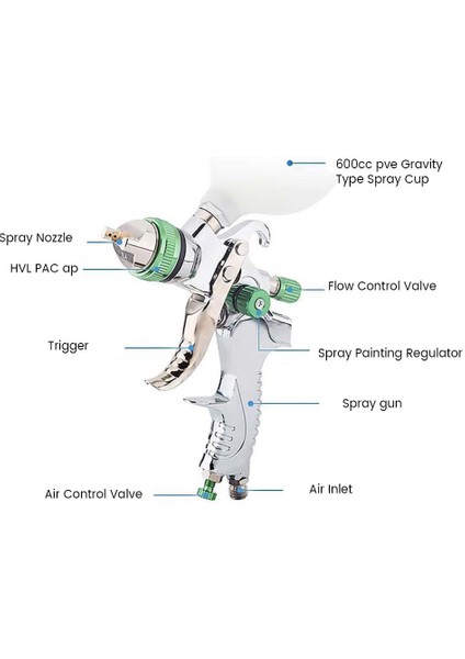 Yüksek Sis Püskürtücü Hvlp Sprey Püskürtücü 1.4/1.7/2.0mm 3 Sıvı Ipuçları Airbrush Dıy Sprey Boya Kiti Taşınabilir Boya Spreyi (Yurt Dışından) fiyatları