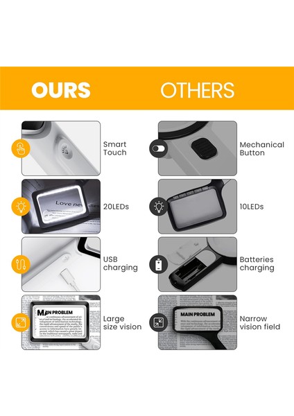20LED Işıklı 4x Şarj Edilebilir Büyüteç, Elde Taşınabilir Dikdörtgen Sayfa Işıklı Büyüteç, 3 Parlaklık Modu (Yurt Dışından) indirimleri