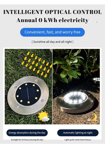 4 Adet Zemin Işıkları Geliştirilmiş Güneş Enerjili Zemin Işıkları, Bahçe Için 8 LED Güçlendirilmiş Su Geçirmez Disk Işıkları (Yurt Dışından) fırsatları