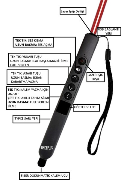 Akıllı Tahta/telefon/tablet Dokunmatik Kalem Lazer Presenter Kablosuz Sunum Kumandası-Fiber Uçlu-2 fiyatları
