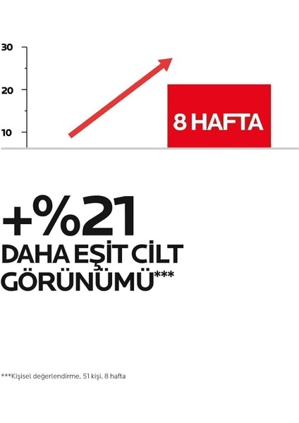 La Roche Posay Retinol Serum 30 ml