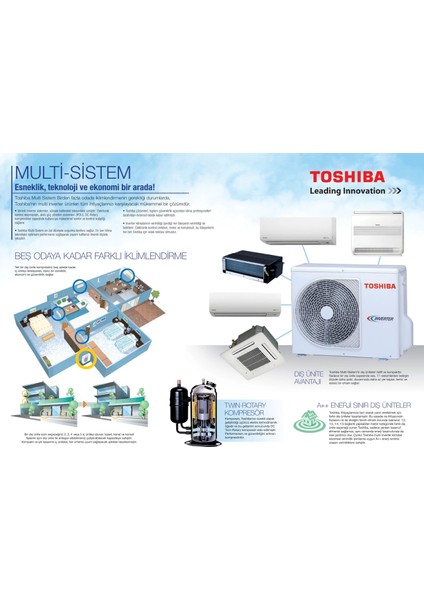 2m Multi Split Klima 12.000+17.000 Btu/h A+++