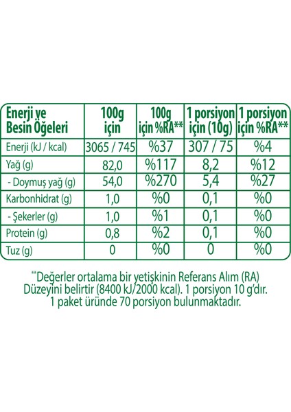 Tereyağı 700 G x 6 Adet fiyatları