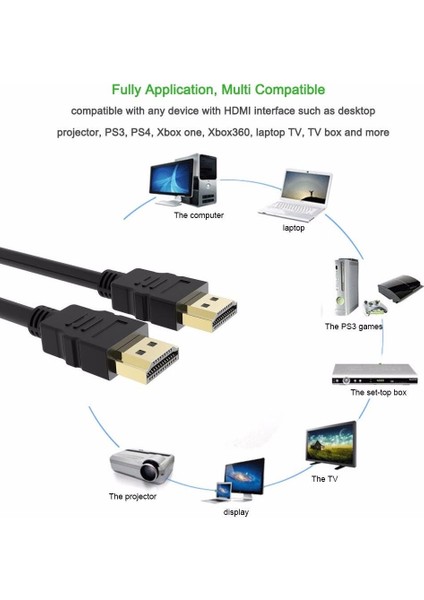 HDMI 1.4b Tv LCD Monitör Laptop Erkek Bağlantı Kablosu1.5 M 4294