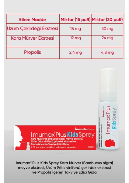 Kids Sprey 20 ml x 2 Adet fiyatları