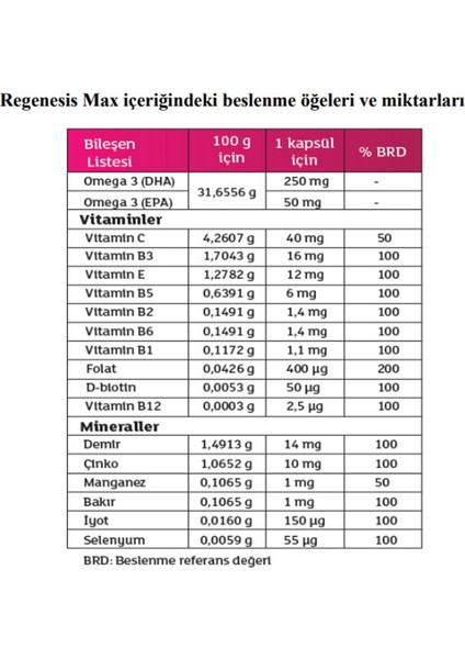Regenesis Max 30 Kapsül modelleri