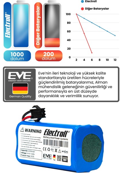 Sunny Hero Power Uyumlu Batarya (Ultra Yüksek Kapasite) 3200MAH Robot Süpürge Bataryası