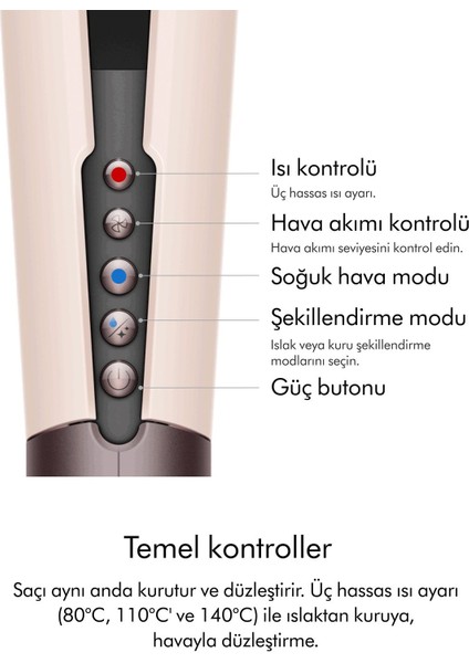 Airstrait™ Saç Düzleştirici (Ceramic Pink) fırsatları