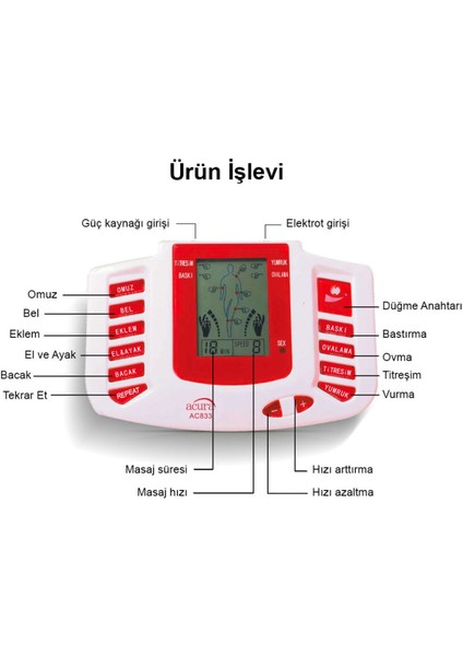 AC-833 Ultra Masaj Aleti Fizik Tedavi Tens Cihazı indirimleri