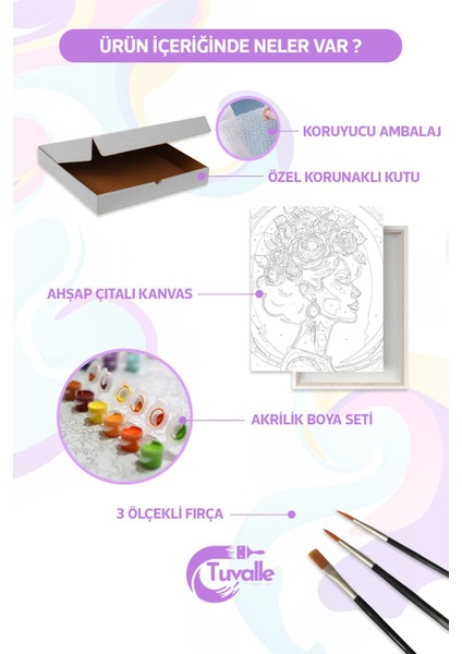Kiraz Çiçekleri ve Kuş Sayılarla Boyama Seti, Hobi Seti, 40X50 Tablo, Fırça Boya, Numaralı Tuval