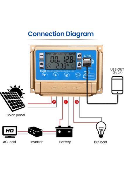 Güneş Kontrol Cihazı Uyarlamalı Mppt Güneş Kontrol CIHAZI-30A (Yurt Dışından)