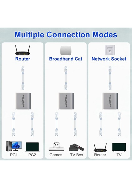 Ethernet Ayırıcı 1 Ila 2 Yüksek Hızlı Gigabit Ethernet Anahtarı (Yurt Dışından)