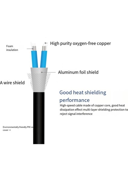 10G Sfp+ Kablo Doğrudan Bağlantılı Pasif Bakır Kablo 05 Metre (Yurt Dışından)