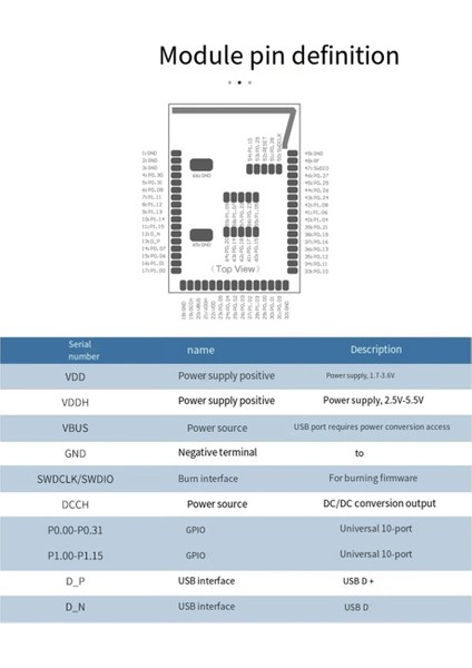 Nordic NRF5340 Yüksek Performanslı Bluetooth 5.3 Modülü (Yurt Dışından)