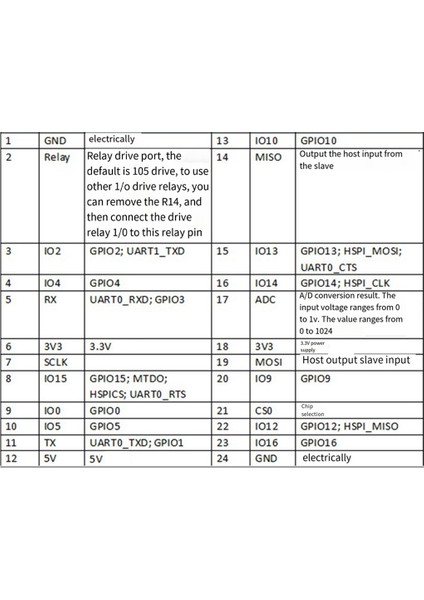 Röle Modülü Esp-07 Tek Wıfı Acdc Güç Kaynağı Geliştirme Modülü (Yurt Dışından) fiyatları