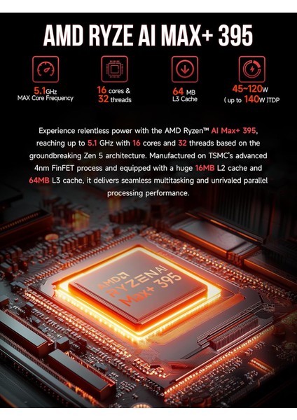 Evo X2 Amd Aı Max+ 395 Işlemci, 64GB DDR5X Ram, 1tb Ssd, Hdmı, Dp, 2x Usb4, 3x Usb3.2, 2.5g Lan, Sd Card, Win 11 Pro Mini Pc