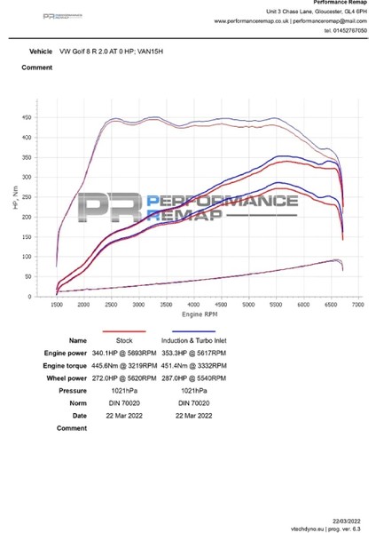 Volkswagen - Audi - Seat - Skoda - Cupra 2.0 Tsı EA888 Carbon Filtre Kiti & Turbo Inlet Pipe