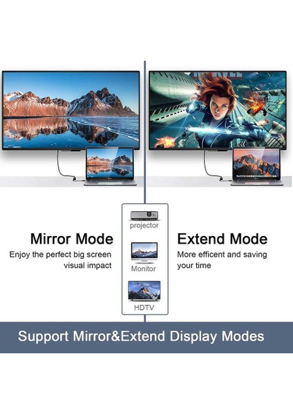 QG-HD10 Mini Display Port To HDMI To Dönüştürücü modelleri