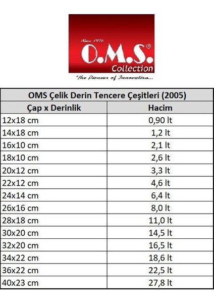 Derin Çelik Tencere - 40 cm fiyatları