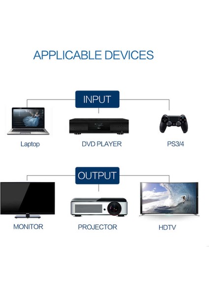 QG-AV13 HDMI Kablo 0.5m