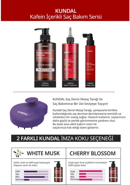 Kafein İçeren Bakım Şampuanı KUNDAL Caffeine Shampoo 500ml (Cherry Blossom)