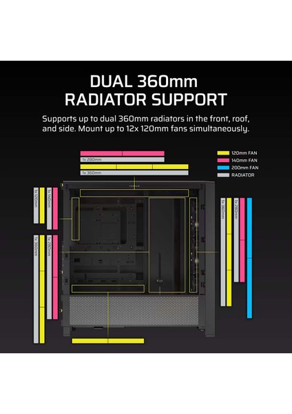 Corsaır Frame 4000D Rs Argb Modüler Mid-Tower Bilgisayar Kasası (CC-9011296-WW)
