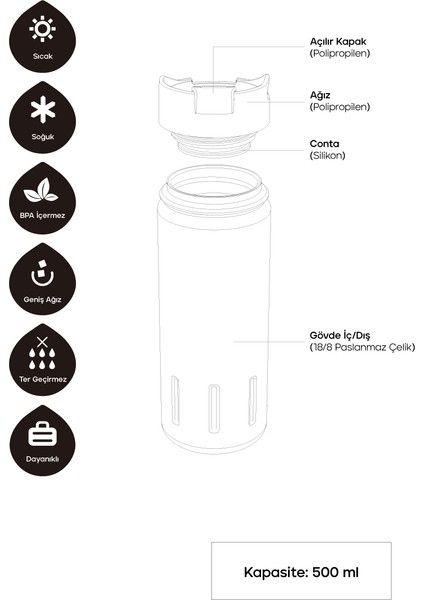 kotka termos 500 ml-yeşil