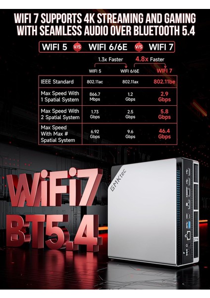 Evo X2 Amd Ryzen™ Aı Max+ 395 Işlemci, 128GB LPDDR5X Ram, 2tb Nvme Ssd, Wifi 7+Bt 5.4, Win 11 Pro Mini Pc