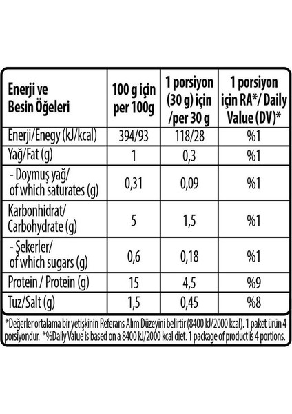 Gurme Karabiberli Hindi Füme 110g x 14 Adet fiyatları