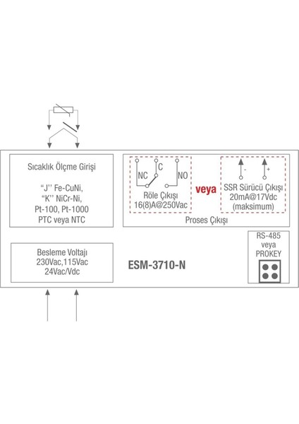 ESM-3710-N.20501/0000/2000 ,77X35MM 24VACDC KONTAK-1A1K Tc-J Isı Kontrol modelleri